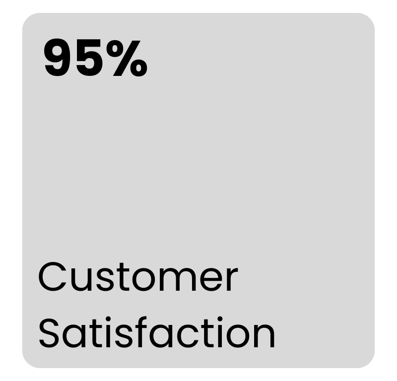 Customer Satisfaction