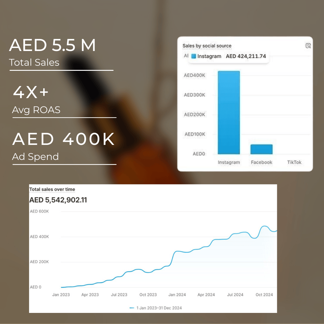 Cosmetic Brand Case Study