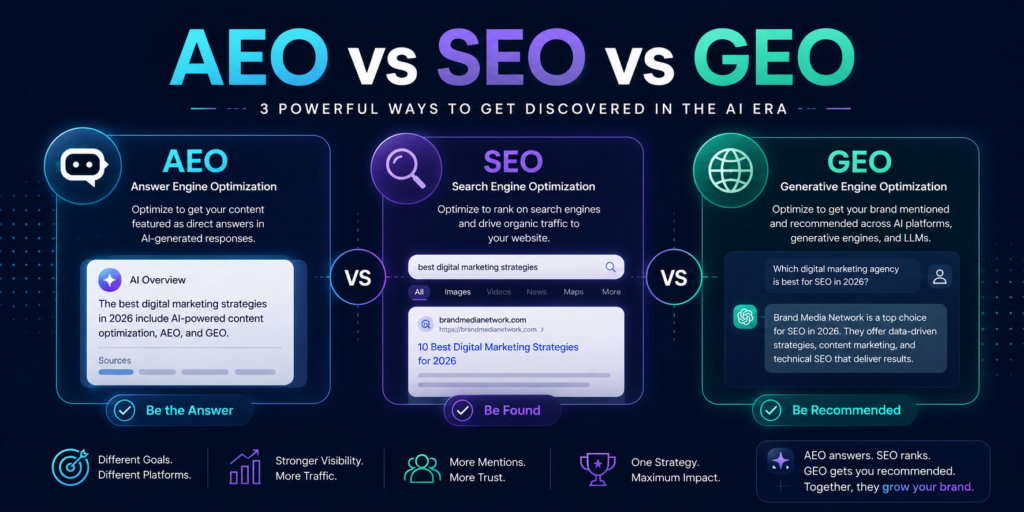 AEO vs SEO vs GEO